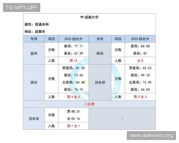 体育单招网官网入口2026年最新版本：官方入口链接及使用指南全攻略